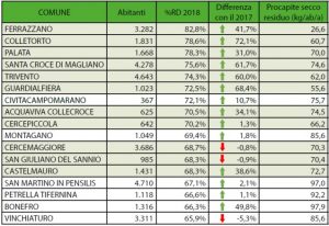 ecoforum molise dati