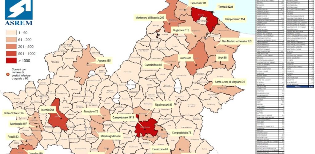 Pandemia, la convivenza con il Covid, oltre 8mila positivi accertati in 132 comuni e meno di 30 ricoverati