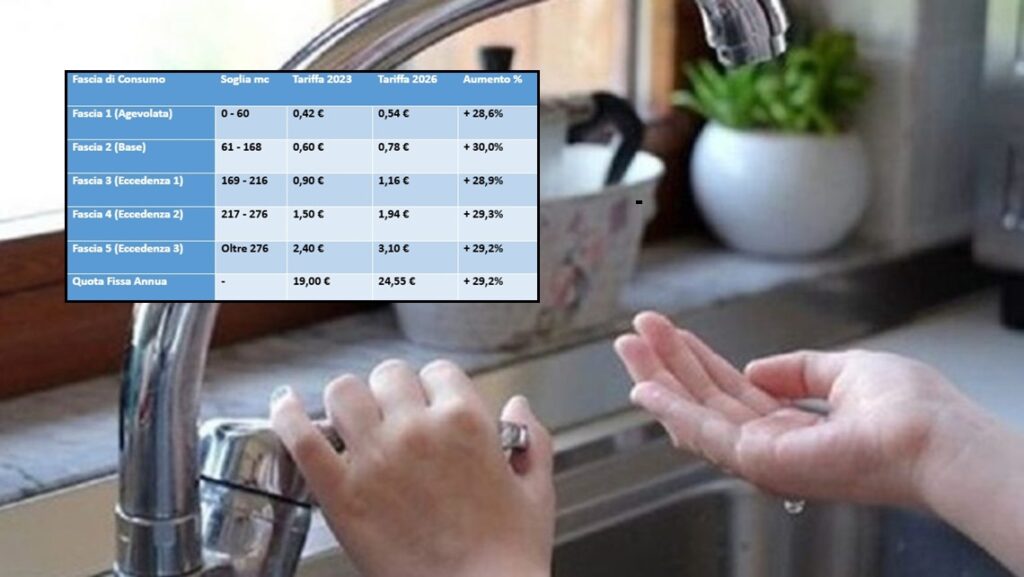 Rincari del 30% e rubinetti a secco. Fanelli: “Serve trasparenza su costi, organizzazione e scelte future”